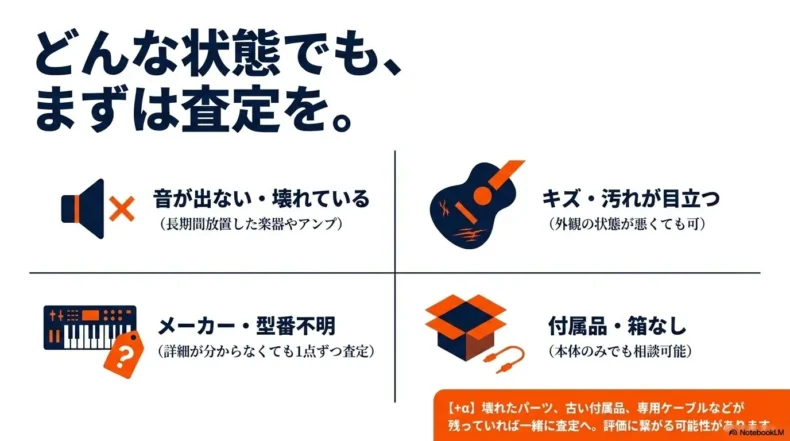 音が出ない楽器、傷や汚れがある楽器、メーカーや型番不明の機材、付属品や箱がない品物も査定対象になる可能性を示す図