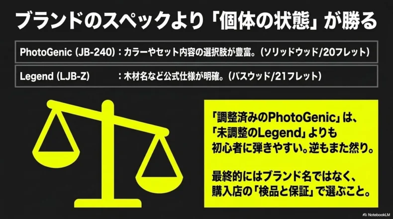 PhotoGenic JB-240とLegend LJB-Zの仕様差より個体状態と検品保証を重視する比較
