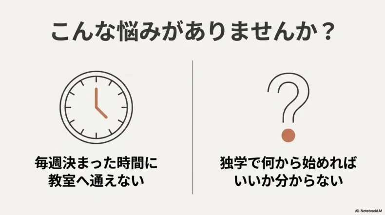 決まった時間に教室へ通えないことや独学で何から始めればよいか分からない悩み