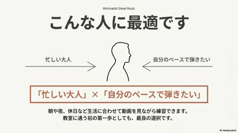 忙しくても自宅で自分のペースでピアノを練習したい大人に向いている学習方法