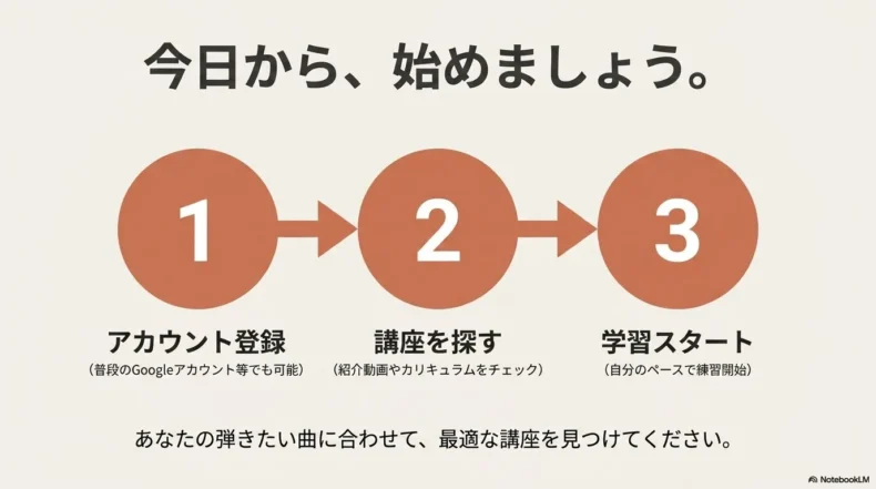 Googleアカウントなどで登録し講座を探して動画学習を始める3つの手順