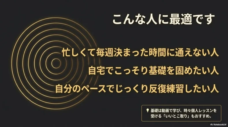 忙しくて教室へ通えない人、自宅で基礎を固めたい人、自分のペースで反復練習したい人