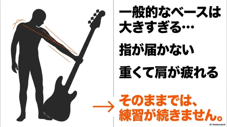 一般的なベースを構える人のシルエットと、指が届かず肩が疲れて練習が続かない説明