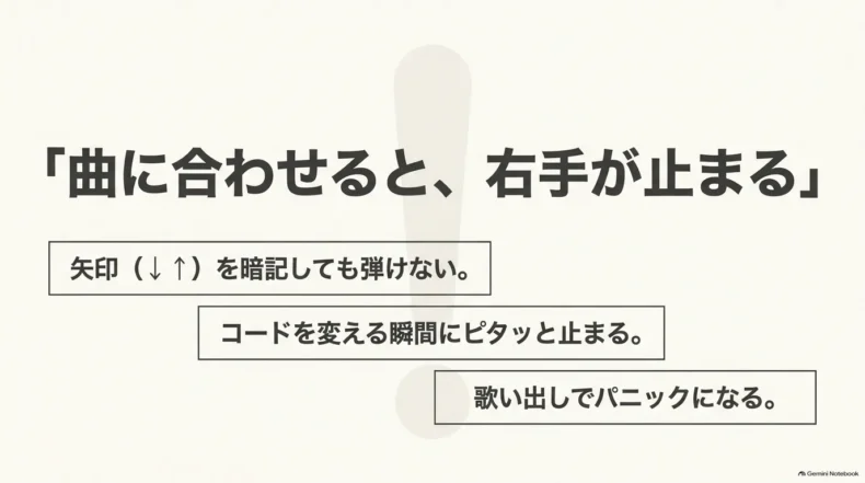 矢印を暗記しても弾けず、コードチェンジや歌い出しで右手が止まる初心者の悩みを示している