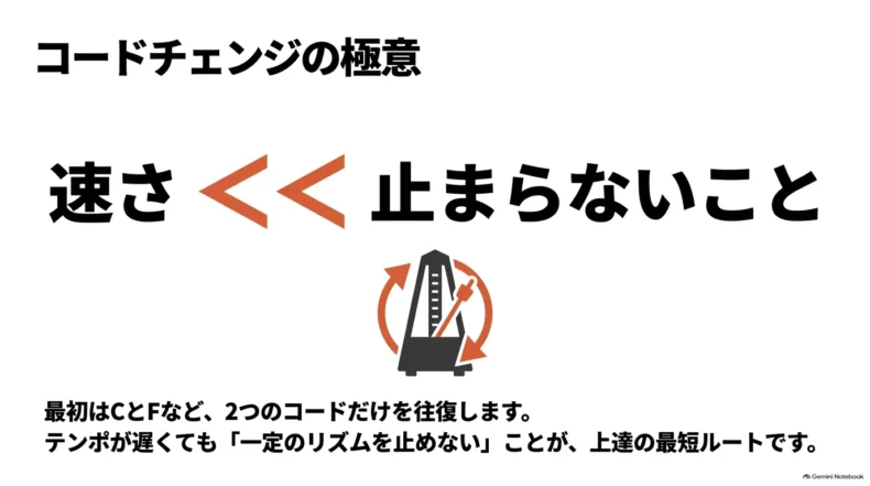 コードチェンジは速さより一定のリズムを止めず、2コードを往復することが重要