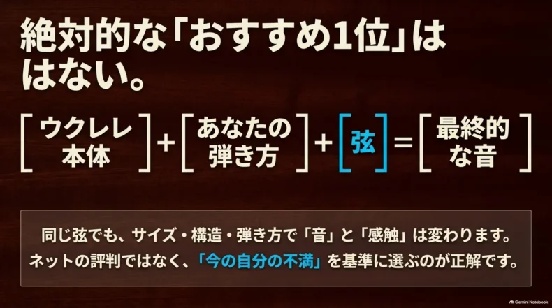 ウクレレ本体と弾き方と弦の組み合わせで最終的な音が決まり、今の不満を基準に弦を選ぶ考え方