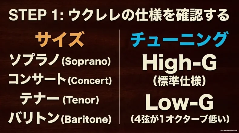 ソプラノ・コンサート・テナー・バリトンのサイズと、High-G・Low-Gのチューニング区分