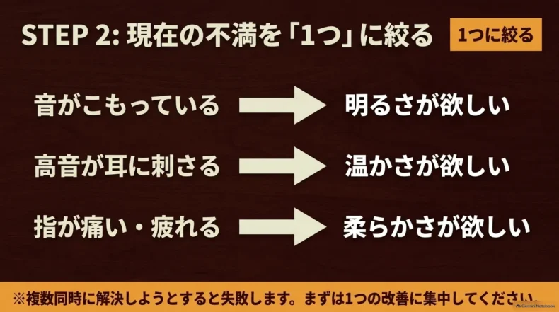 音のこもり、高音の鋭さ、指の痛みや疲れという不満から、求める音や柔らかさへ絞る例