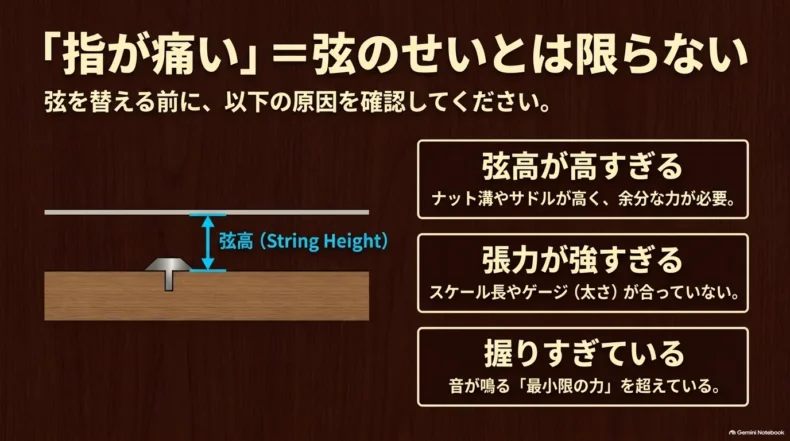 指の痛みは弦だけでなく、弦高の高さ、強すぎる張力、必要以上に強く握ることも原因になる説明