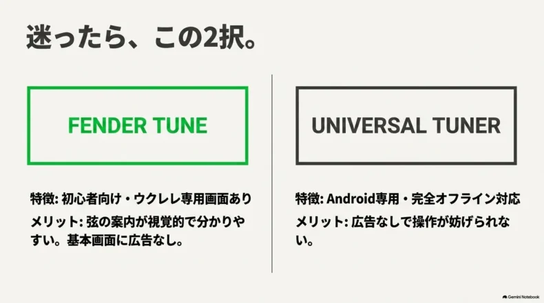 初心者向けで基本画面に広告がないFender Tuneと、Android専用で広告なしのUniversal Tunerの比較