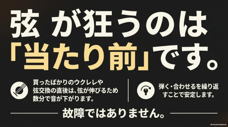 買ったばかりや弦交換直後は弦が伸びて音が下がり、弾いて合わせることを繰り返すと安定する説明