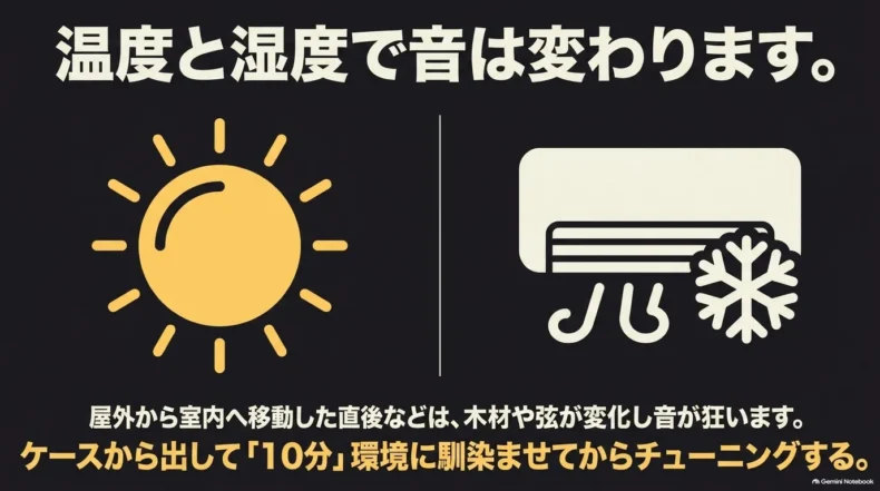 屋外から室内へ移動すると温度や湿度で木材と弦が変化するため、10分ほど環境になじませて調弦する説明