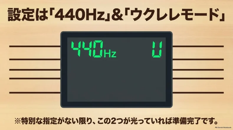 チューナーの基準ピッチを440Hzにし、ウクレレモードUを選択する設定例