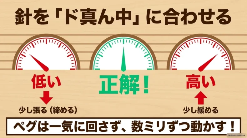 チューナーの針が左なら低く弦を少し張り、中央なら正解、右なら高く弦を少し緩める見方