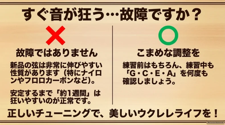 新品弦は伸びやすく約1週間は音が狂いやすいため、練習前や練習中にGCEAをこまめに確認する説明