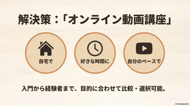 自宅で好きな時間に自分のペースで学べるウクレレのオンライン動画講座