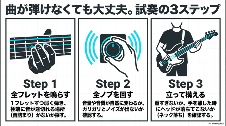全フレットを鳴らす、全ノブを回す、立って構えるという中古ベース試奏の3ステップ
