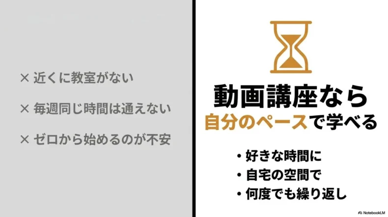 近くに教室がない人や決まった時間に通えない人が動画講座で自分のペースで学ぶメリット