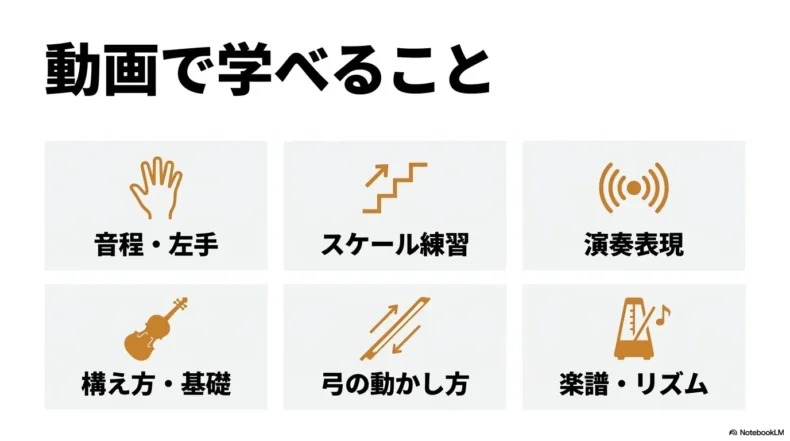 バイオリン動画講座で学べる音程と左手、スケール、演奏表現、構え方、弓、楽譜とリズム