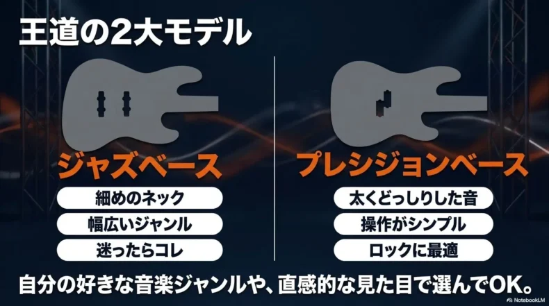 ジャズベースとプレシジョンベースなど主なベースの種類