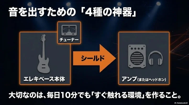 エレキベースのピックアップとアンプの仕組み