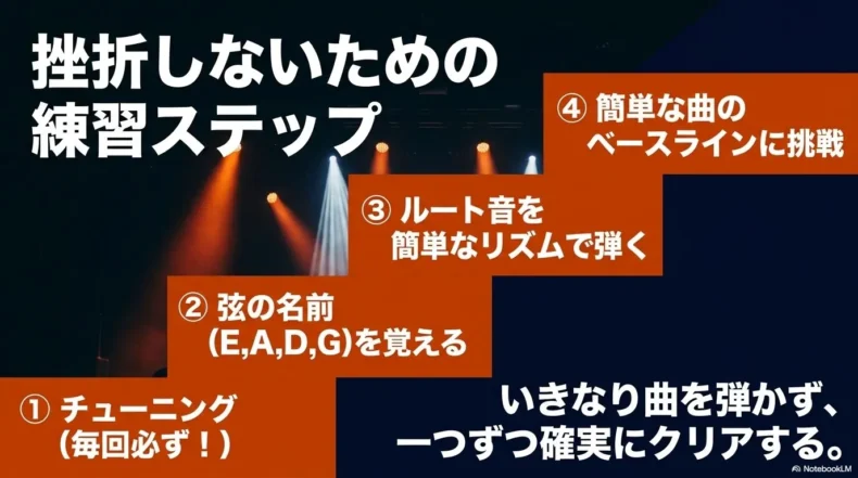 エレキベース初心者におすすめの練習順