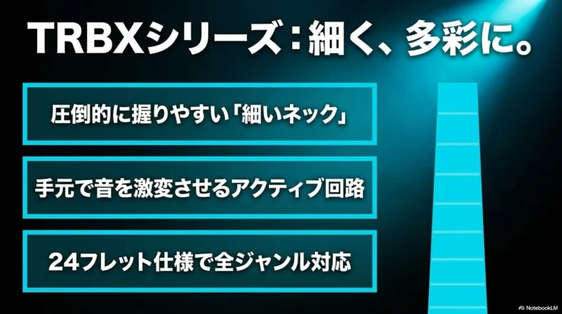 TRBXシリーズの特徴として細いネック、アクティブ回路、24フレット仕様を示す図