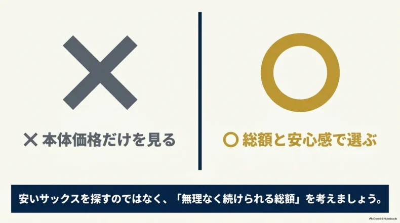 本体価格だけを見るのではなく、無理なく続けられる総額と安心感でサックスを選ぶ考え方
