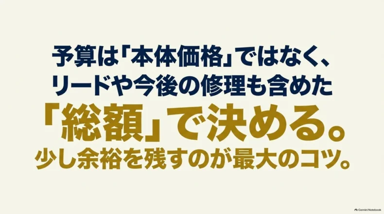 本体価格だけでなくリードや今後の修理費も含めた総額で予算を決め、余裕を残す考え方