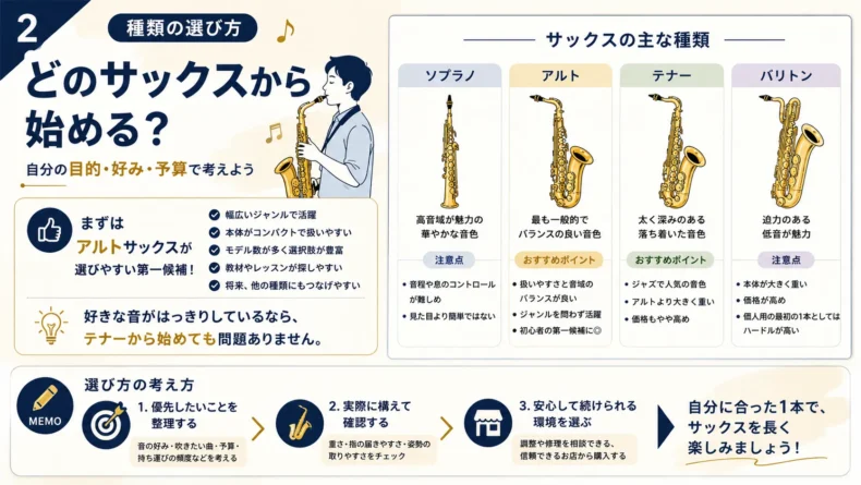 初心者がサックスの吹きやすさ、キイ操作、重量、姿勢を試奏で確認し、調整や修理を頼める販売店を選ぶポイント