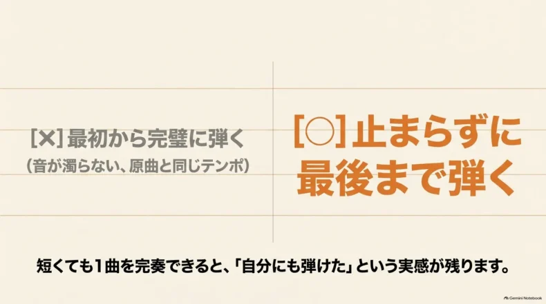 一曲を完璧に弾くことより、音が濁っても止まらず最後まで弾き切ることを優先する考え方