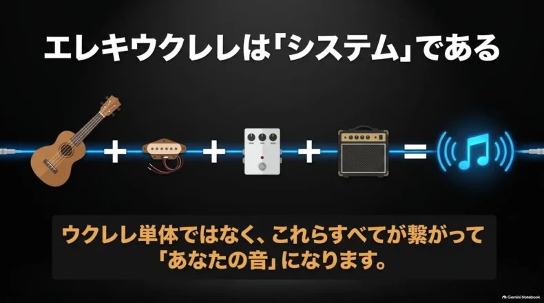 ウクレレ、ピックアップ、プリアンプ、アンプをつなぎ、すべてが一つの音のシステムになる流れ