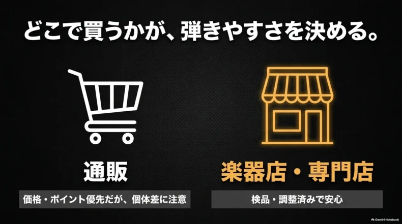 通販は価格やポイントを優先する一方で個体差に注意し、楽器店や専門店は検品・調整済みで安心と比較している
