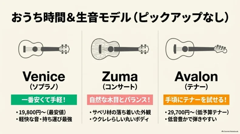 生音向けのVenice、Zuma、Avalonをソプラノ・コンサート・テナー別に特徴と価格で比較