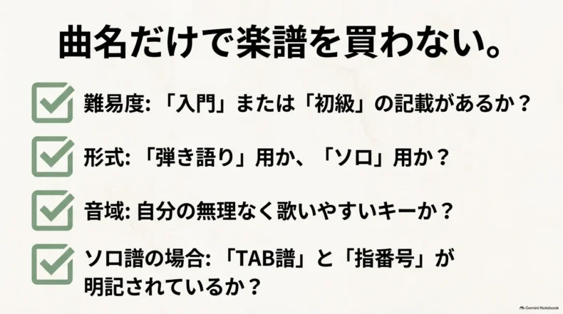 楽譜選びで入門・初級の難易度、弾き語りかソロか、歌いやすいキー、TAB譜と指番号を確認する項目