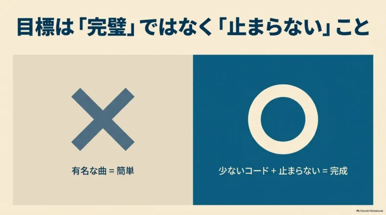 有名な曲が簡単とは限らず、少ないコードで止まらず弾くことを目標にする比較