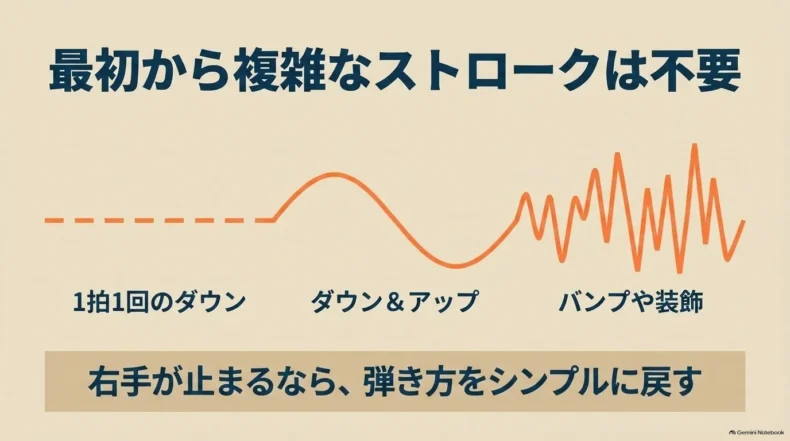 1拍1回のダウンからダウン&アップ、バンプや装飾へ進むストローク練習の流れ
