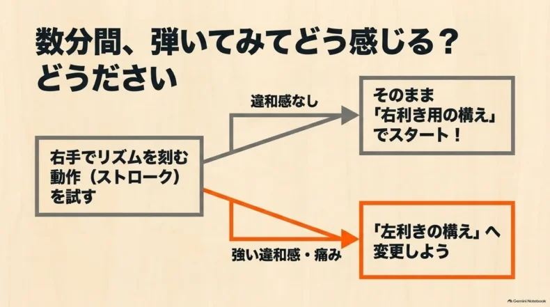 右手でストロークを試し、違和感や痛みの有無から右利き用か左利きの構えを選ぶ流れ