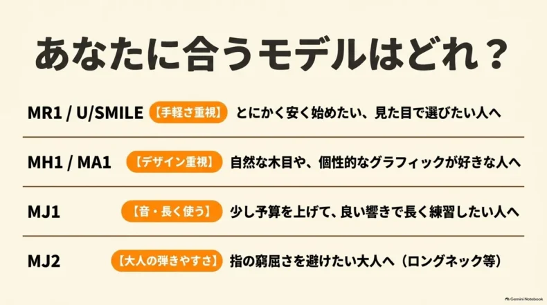 MR1・U/SMILE、MH1・MA1、MJ1、MJ2を手軽さ、デザイン、音、弾きやすさで分類