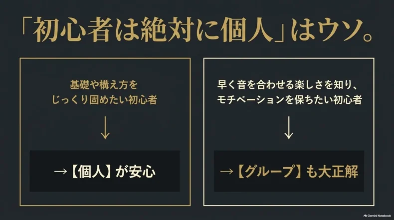 基礎をじっくり固めたい初心者は個人、早く音を合わせる楽しさを知りたい初心者はグループも適する比較
