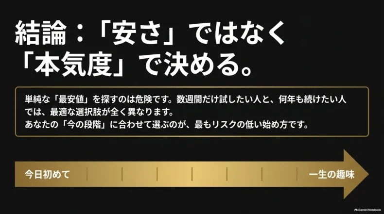 「安さ」ではなく「本気度」で決め、今の段階に合う選択が低リスクと示す判断の考え方