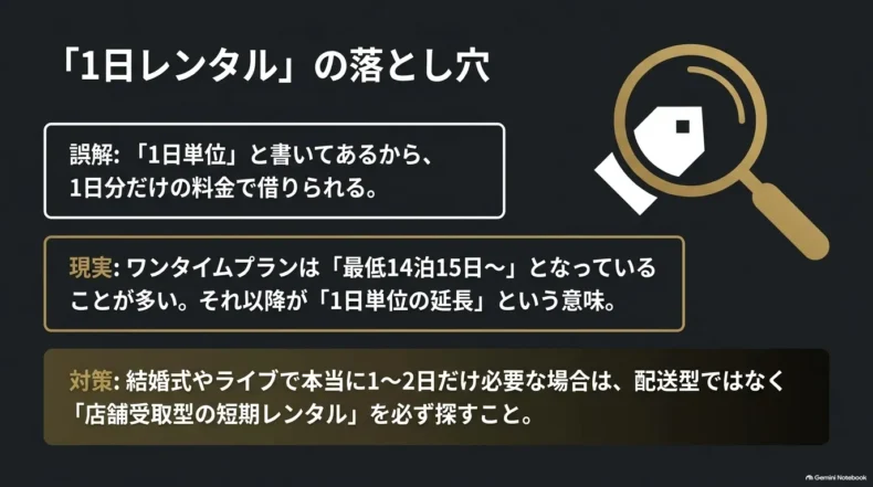 1日単位の表示でも最低14泊15日からの場合があり、店舗型短期レンタルを勧める説明