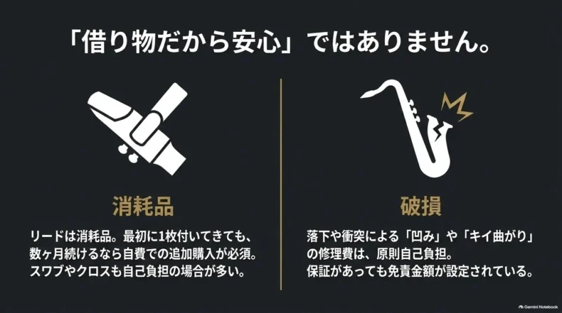 レンタルでもリードなどの消耗品や、落下・衝突による破損の修理費負担があることを説明