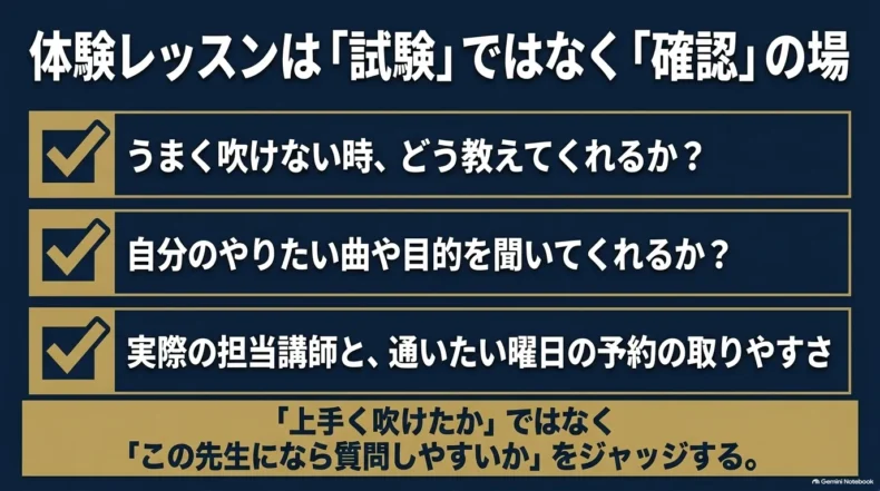 体験レッスンで教え方や希望曲への対応、担当講師と希望曜日の予約の取りやすさを確認するチェック項目