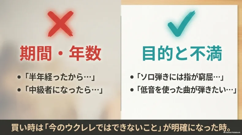 期間や年数ではなく、ソロでの指の窮屈さや低音を使いたい目的・不満を基準に2本目の買い時を判断する比較
