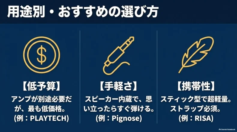 低予算のPLAYTECH、手軽なPignose、携帯性の高いRISAを用途別に比較したおすすめの選び方