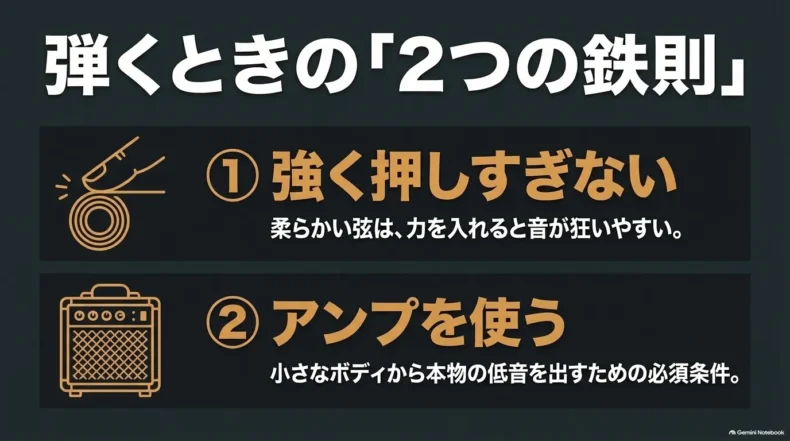 ウクレレベースの標準チューニングE-A-D-Gを、太いE弦から細いG弦まで4本の並びで表示