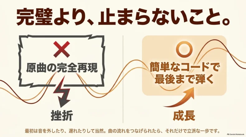 原曲の完全再現より、簡単なコードで曲を止めず最後まで弾くことを優先する考え方
