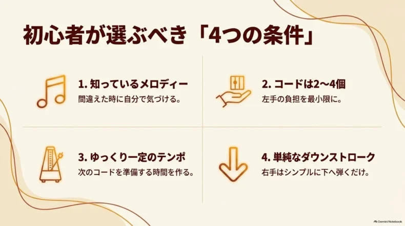 知っているメロディー、2~4個のコード、一定のテンポ、単純なダウンストロークの4条件