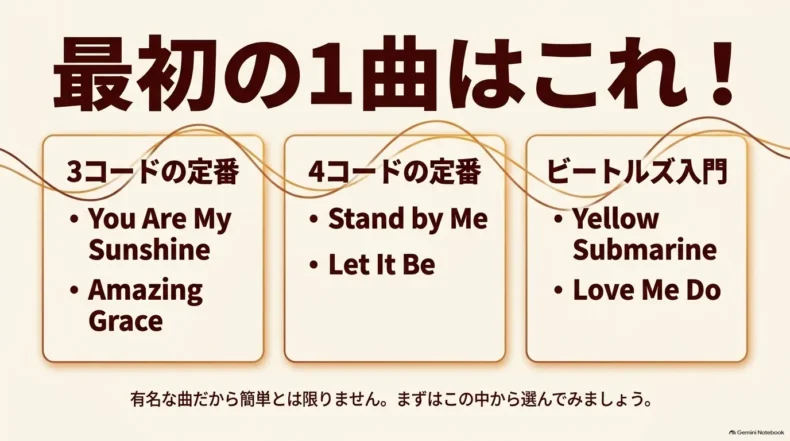 3コードの定番、4コードの定番、ビートルズ入門に分けた初心者向け洋楽の候補曲